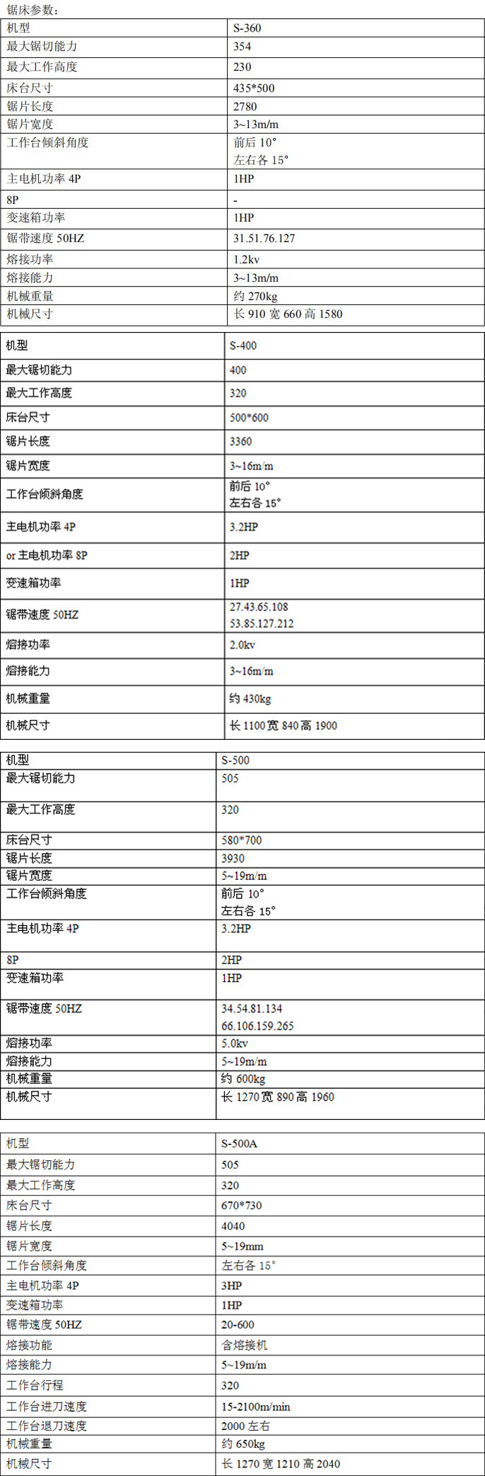 <a href=http://www.degou.com.cn target=_blank class=infotextkey>立式鋸床</a>是國際普遍且工業發展不可缺少的實驗解剖機，一般金屬材料的切斷、凡鋸刃所及的地方都可以做切斷