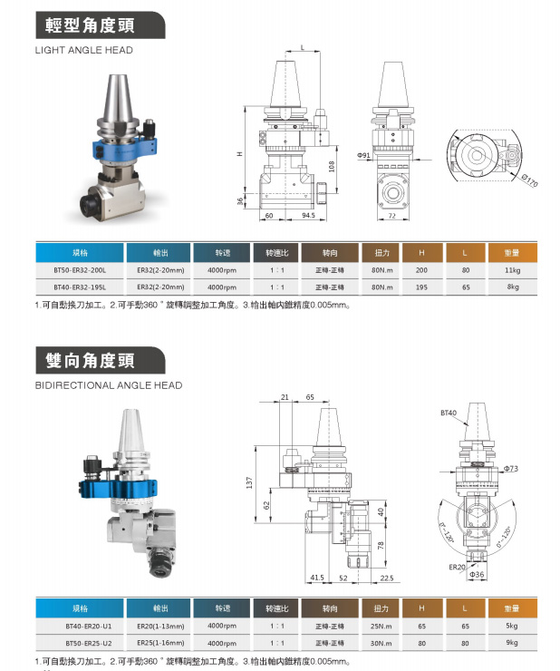 高剛性、高精度銑頭